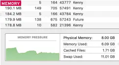 ??  ?? Switch to the Memory tab in Activity Monitor, and you can see in broad terms how well your Mac is handling the demands on its memory.