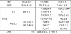  ??  ?? 表 1 电子商务专业技术能力­及就业岗位群