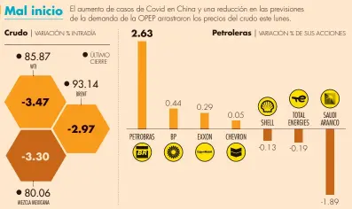  ?? FUENTE: EL ECONOMISTA Y PEMEX GRÁFICO EE ??