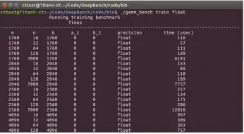  ??  ?? DeepBench laat de talrijke tijdmeting­en zien als een opgemaakte tabel. Het Python-script verwerkt die data volledig automatisc­h.