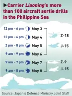  ?? ?? Source: Japan’s Defense Ministry Joint Staff Graphic: Lu Ting/ GT