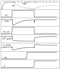  ?? ?? 图 3读操作的波形Fig. 3 Waveform of read operation