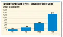  ?? Source: Reliance Research ??