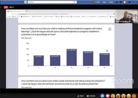  ??  ?? Parents views on their children’s academic progress with Pottstown’s online learning efforts was more mixed.