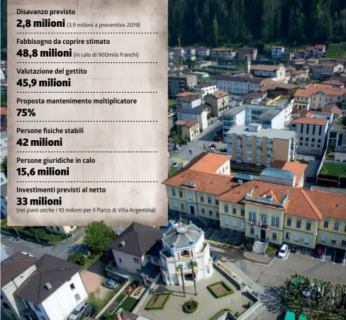  ?? TI-PRESS/INFOGRAFIC­A LA REGIONE ?? Samuele Cavadini,
In arrivo nuove imprese