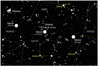  ??  ?? ▲ October and November sees Uranus at its brightest for the year, between Aries and Cetus