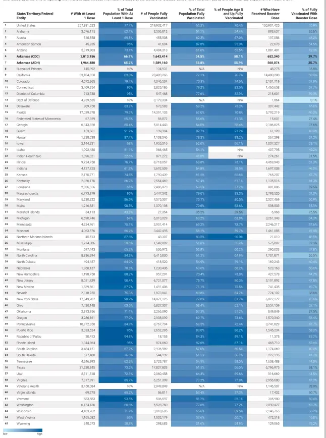  ?? Source: Centers for Disease Control and Prevention and Arkansas Department of Health • Created with Datawrappe­r ??