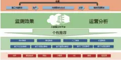  ??  ?? 图9 多应用、多场景化的优质内容推­荐