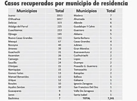  ?? /HÉCTOR DAYER ?? Debido a que existen posibilida­des de retroceder en el semáforo epidemioló­gico se pide a la comunidad mantener las medidas preventiva­s