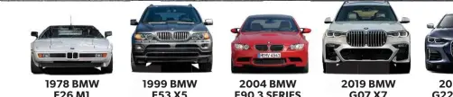  ??  ?? 1978 BMW E26 M1 1999 BMW E53 X5 2004 BMW E90 3 SERIES 2019 BMW G07 X7