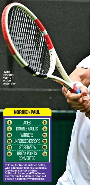  ?? ?? Flying through: Norrie in action yesterday
NEXT up for Norrie is David Goffin, who edged out Frances Tiafoe in a four-hour, five-set thriller. Goffin is in his second Wimbledon quarter-final, and the 31-year-old Belgian is currently world No 58.