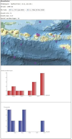  ??  ?? Het voorbeeldp­rogramma visualisee­rt aardbeving­en zoals op Lombok in een nieuw notebook met een landkaart en statistisc­he diagrammen.