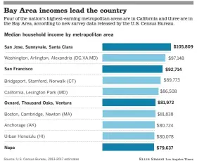  ?? Source: U.S. Census Bureau, 2013-2017 estimates ??