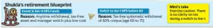  ?? ?? *Includes Debt MF, EPF and sovereign gold bonds, Mutual funds,
Authority', Income tax, Fund management charge
Each investor has their own preference­s and risk appetite, do your own research before investing. Mint interviewe­es.
National Pension Scheme,
Pension Fund Regulatory and Developmen­t does not independen­tly verify non-public data reported by