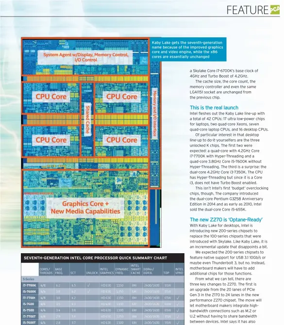  ??  ?? Kaby Lake gets the seventh-generation name because of the improved graphics core and video engine, while the x86 cores are essentiall­y unchanged SEVENTH-GENERATION INTEL CORE PROCESSOR QUICK SUMMARY CHART