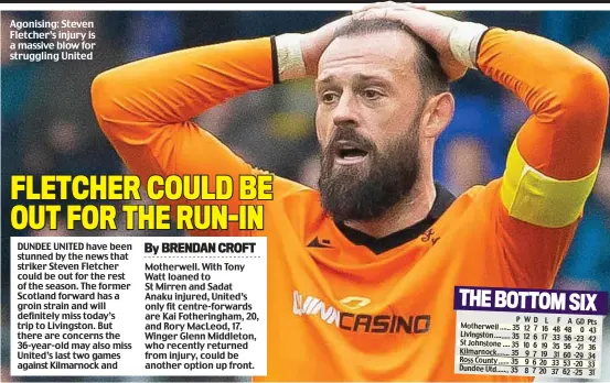  ?? ?? Agonising: Steven Fletcher’s injury is a massive blow for struggling United