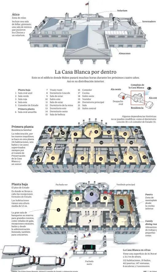  ??  ?? Ala oeste
Residencia
Ala este
La Casa Blanca en cifras