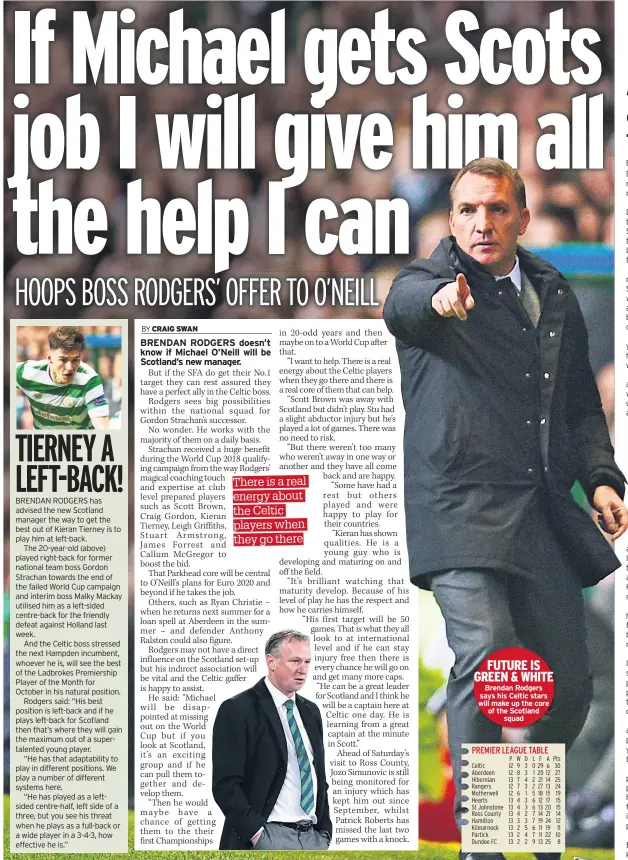  ??  ?? FUTURE IS GREEN & WHITE Brendan Rodgers says his Celtic stars will make up the core of the Scotland squad