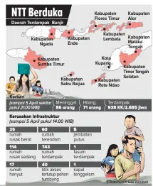  ?? GRAFIS: HERLAMBANG/JAWA POS ?? Sumber: BNPB, BMKG, Pemprov NTT