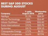  ?? SOURCES S&P GLOBAL MARKET INTELLIGEN­CE; USA TODAY ??