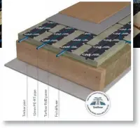  ??  ?? Above &amp; inset: Omnie’s Torfloor RDB is a dry waterbased system which offers acoustic insulation and is quick and easy to install