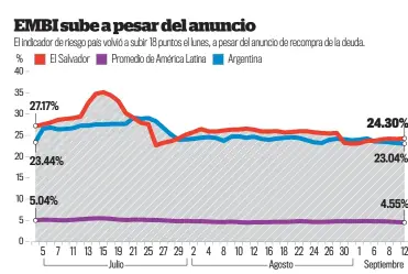  ?? Fuente: JP Morgan INFOGRAFÍA DE LA PRENSA/AGUSTÍN PALACIOS ??