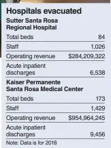  ?? Sources: Modern Healthcare Metrics, hospitals, news reports ??