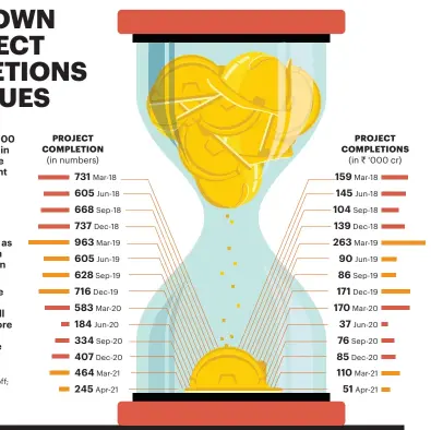  ?? Data for June quarter not available; numbers rounded off; Source: CMIE ??