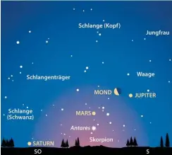  ?? Abb.: dpa/Kosmos Himmelsjah­r ?? Planetenpa­rade am Morgenhimm­el: Gegen 6 Uhr sieht man Jupiter, Mars und Saturn über dem Südosthori­zont. Am 8. Februar zieht der abnehmende Halbmond am Jupiter vorbei.