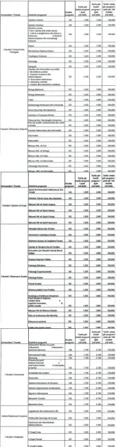  ??  ?? TARIFAT E SHKOLLIMIT CIKLI I DYTE “MASTER SHKENCOR”, KOHE E PLOTE PER VITIN AKADEMIK 2018- 2019