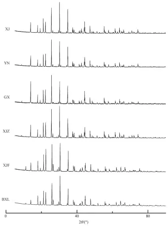  ??  ?? 图 3电气石样品 X射线衍射谱Fig. 3 X-ray diffractio­n pattern of tourmaline samples