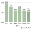  ??  ?? Initial jobless benefit claims seasonally adjusted in thousands