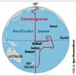  ??  ?? Die Datumsgren­ze folgt nicht durchgehen­d dem 180. Längengrad, sie hat zum Beispiel eine hammerarti­ge Auswölbung nahe des Äquators.