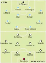  ?? H. Mallo Boufal Asensio o Isco Reguilón S. Álvarez Cabral Okay Aspas Benzema Kroos Nacho Roncaglia Beltrán Maxi Gómez Courtois Bale Casemiro Ramos Juncá Brais M. Modric Odriozola ??