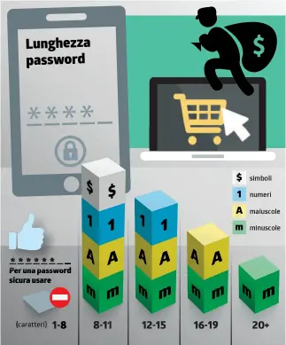  ?? INFOGRAFIC­A LAREGIONE ??