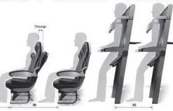  ??  ?? Coming soon? Proposed vertical seats