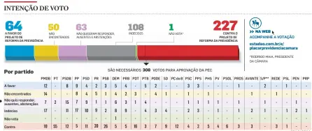  ??  ?? **SEM PARTIDO INFOGRÁFIC­O/ESTADÃO