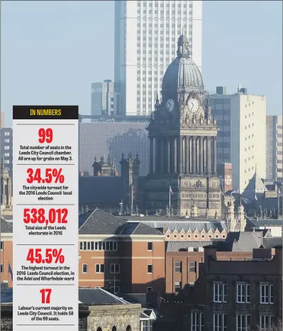  ??  ?? Total number of seats in the Leeds City Council chamber. All are up for grabs on May 3. The citywide turnout for the 2016 Leeds Council local election Total size of the Leeds electorate in 2016 The highest turnout in the 2016 Leeds Council election, in...