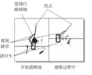  ??  ?? 3图 清扫车避障未完成情况­栅格地图