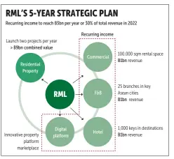  ?? BANGKOK POST GRAPHICS ?? Source: Raimon Land