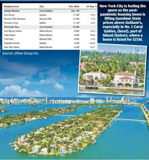  ?? ?? New York City is feeling the spurn as the postpandem­ic housing boom is lifting Sunshine State prices above Gotham’s, especially in No. 1 Coral Gables, (inset), part of Miami (below), where a home is listed for $21M. Hot spots: 7 of 10 priciest in Fla.