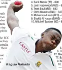  ??  ?? Kagiso Rabada