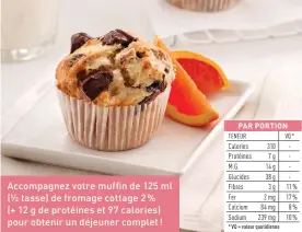  ??  ?? Accompagne­z votre muffin de 125 ml (½ tasse) de fromage cottage 2 % (+ 12 g de protéines et 97 calories) pour obtenir un déjeuner complet !