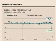  ?? Fonte: Statistisk­a centralbyr­ån ??