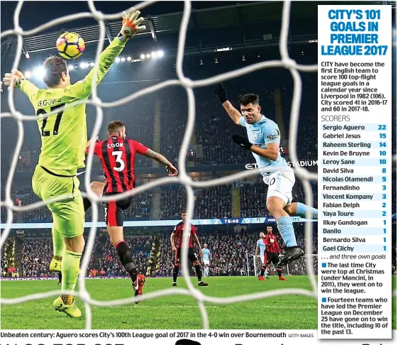  ?? GETTY IMAGES ?? Unbeaten century: Aguero scores City’s 100th League goal of 2017 in the 4-0 win over Bournemout­h