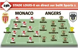  ?? Benaglio Henrichs Jemerson Glik Sidibé Aholou Aït-Bennasser Chadli Golovin Grandsir Manzala Bahoken Falcao (c) Tait Ndoye Capelle Manceau Santamaria Traoré (c) Pavlovic Bamba Butelle ?? Remplaçant­s Monaco : Sy - Raggi ou N’Doram, Barreca, Tielemans, Traoré, Diop, Pellegri. Entr. Leonardo Jardim. Absents : Subasic, Jovetic, R.Lopes, Pierre-Gabriel, Geubbels