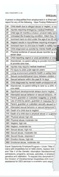  ??  ?? The Department of Child Safety’s Central Registry has a litany of reasons (pictured at left) that a person might be listed.