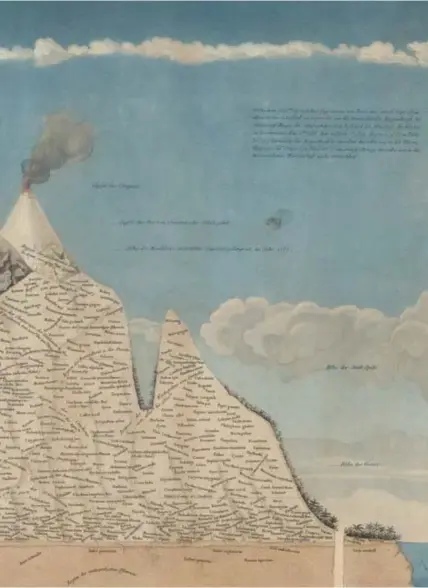  ?? Rr ?? Een deel van Von Humboldts uitvouwbar­e kaart van de Chimborazo.