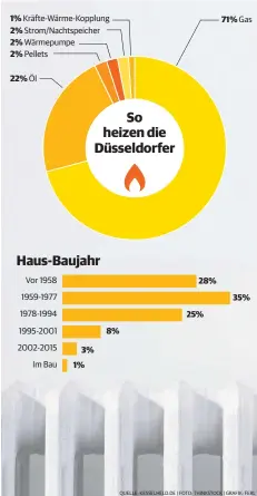  ?? QUELLE: KESSELHELD.DE | FOTO: THINKSTOCK | GRAFIK: FERL ??