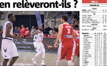  ?? Journée  ?? Will Solomon, meilleur marqueur antibois avec  points, n’a pas pu empêcher la defaite des siens contre Cholet. (Photo Dominique Agius)